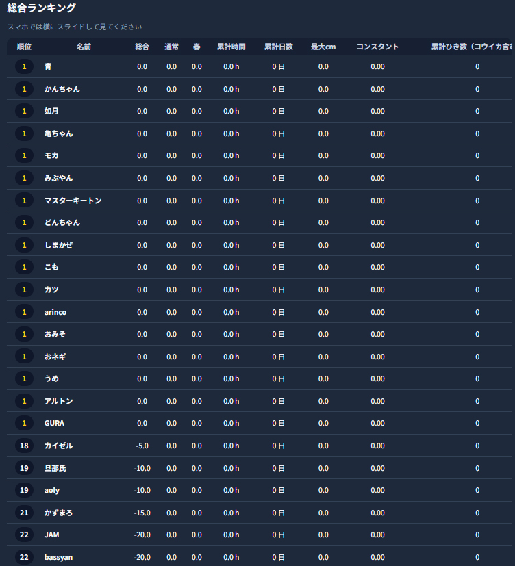 エギング イカ釣り 若狭湾 釣果情報